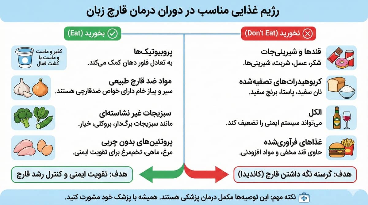 رژیم غذایی مناسب در دوران درمان قارچ زبان